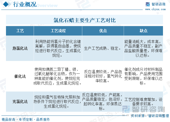 氯化石蜡行业发展前景分析 环保政策下的市场供需新格局