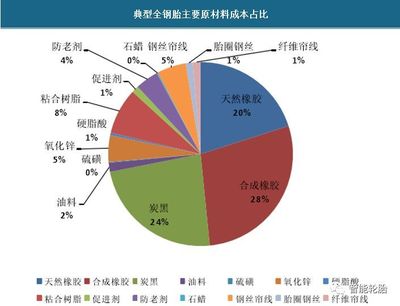 这么多轮胎工厂涨价,为什么呢?请抓紧备货、备货、备货!!