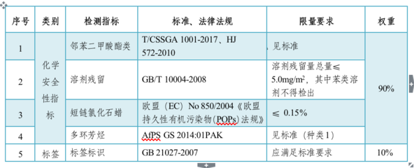 2019学生用包书皮检测报告出炉 5款包书皮被检出邻苯二甲酸酯类塑化剂
